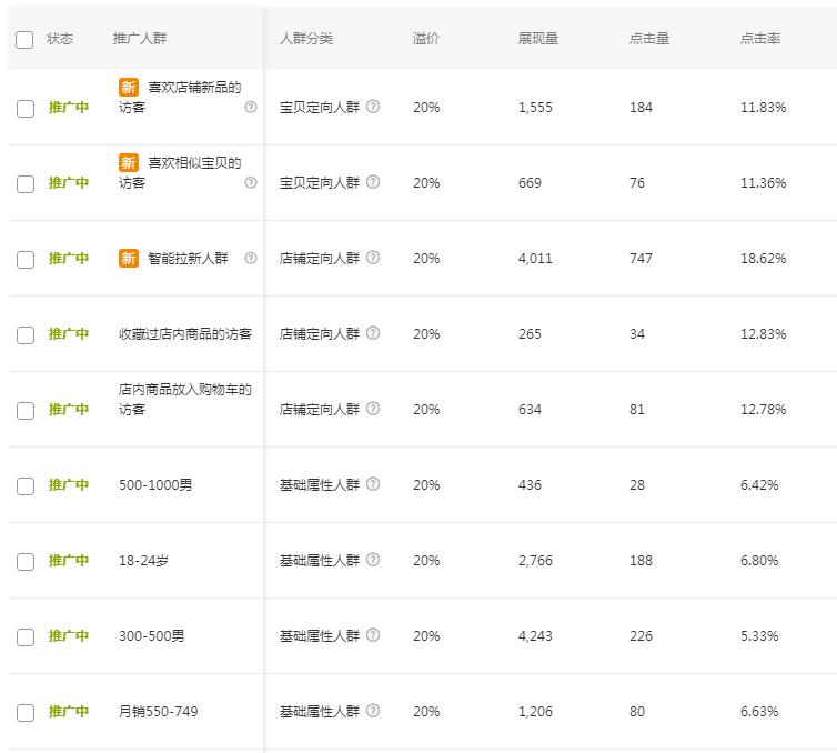 淘宝直通车如何只开手淘的,新手卖家如何迈出第一步