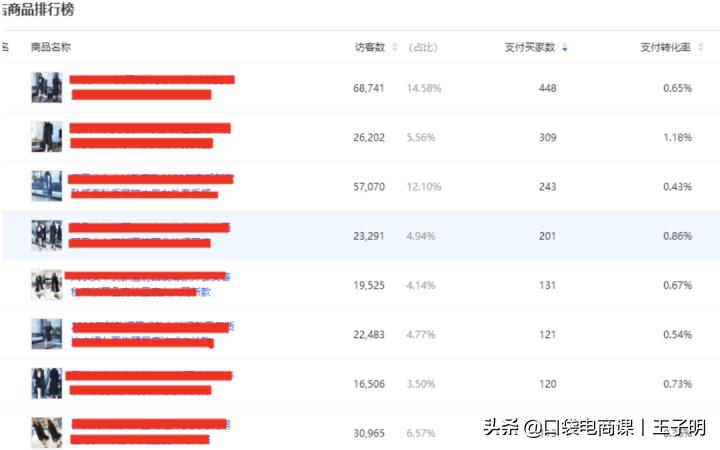 还可以开直通车吗,一个月出五单