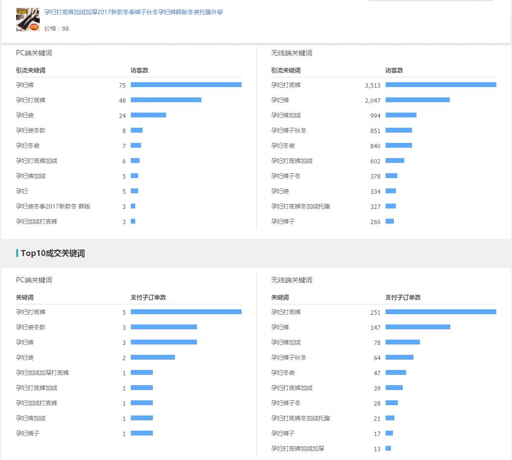 为什么现在淘宝搜索产品都烧了200万,为什么现在店铺直通车烧了200万