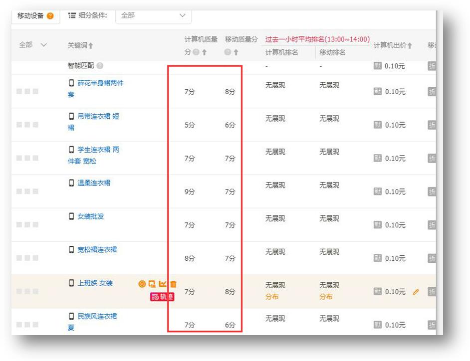 淘宝直通车开了很久都没有点击量的原因是什么,淘宝店直通车怎么开