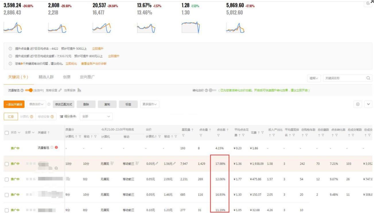 淘宝直通车测款点击率到多少合适,淘宝直通车展现量没点击量怎么办