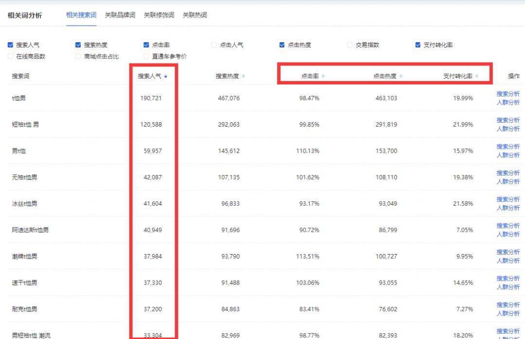 淘宝客跟直通车怎么开,淡季弯道开车技巧