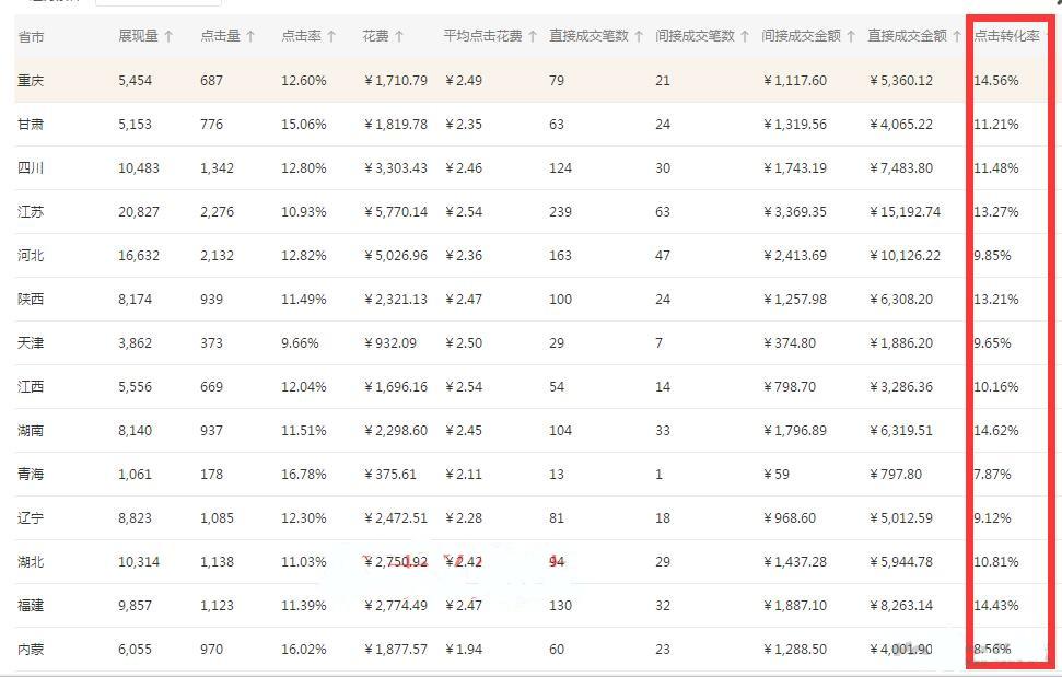 新开淘宝店必须要开直通车吗,如何开通直通车引流