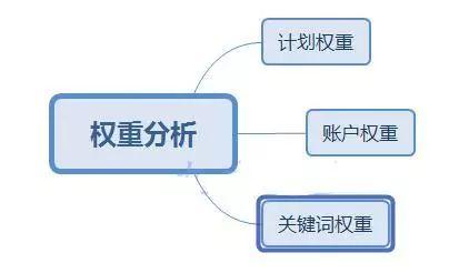 淘宝直通车怎么开才更有效果,怎么开才更有效果