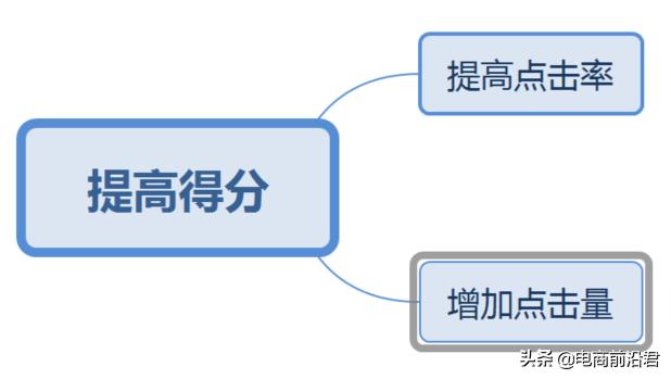 淘宝卖家卖袜子直通车要投入多少才有回报,烧直通车回报也很少