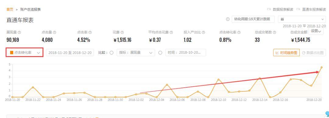 还有什么办法可以提升基础销量呢,如何提升基础销量