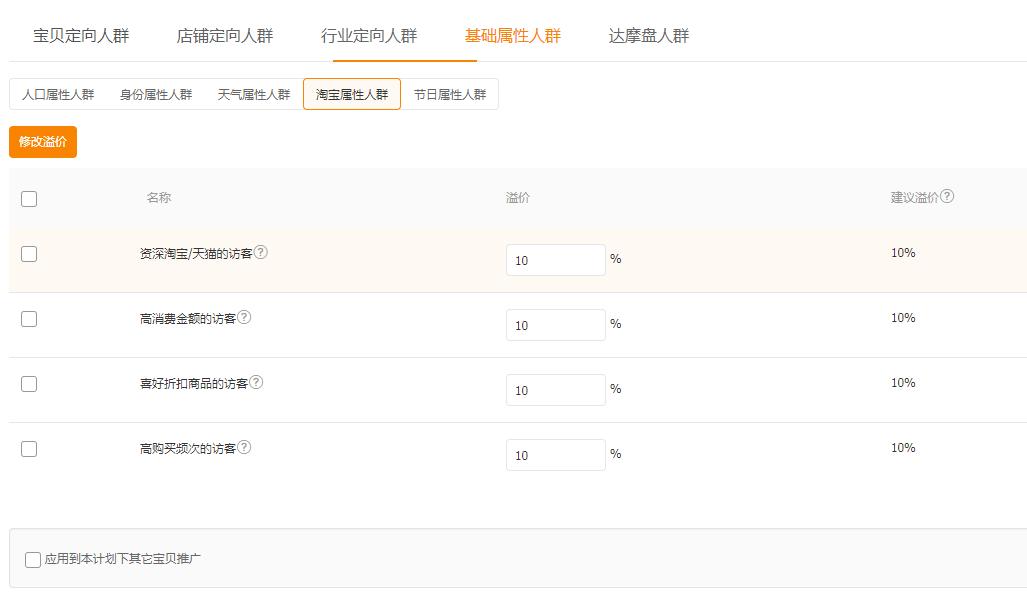 淘宝直通车设置折扣多少合适,淘宝商家参加双11活动还有意义吗