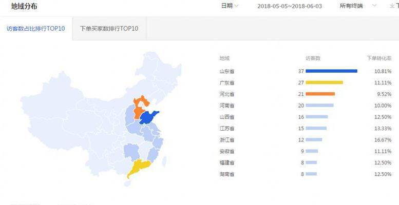 淘宝直通车展现指数是什么意思,如何在三天内提高权重