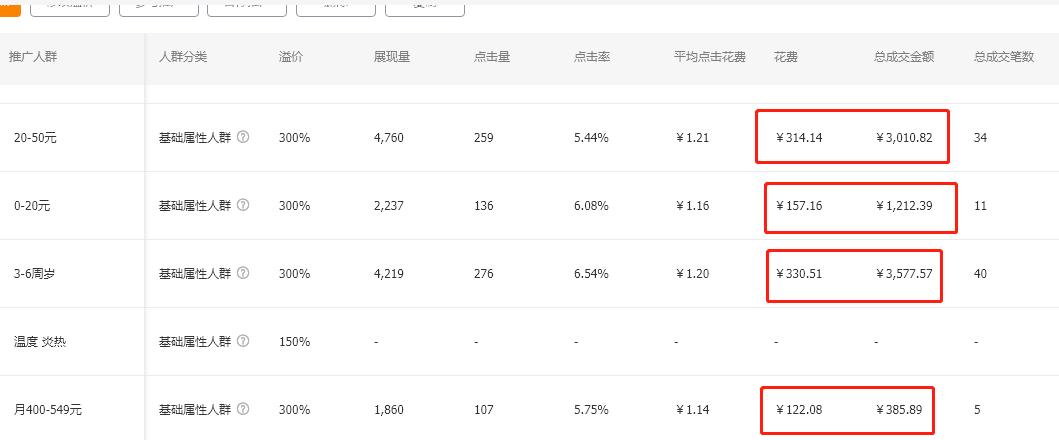 淘宝直通车投产比表格,直播间投产比高于多少才算盈利