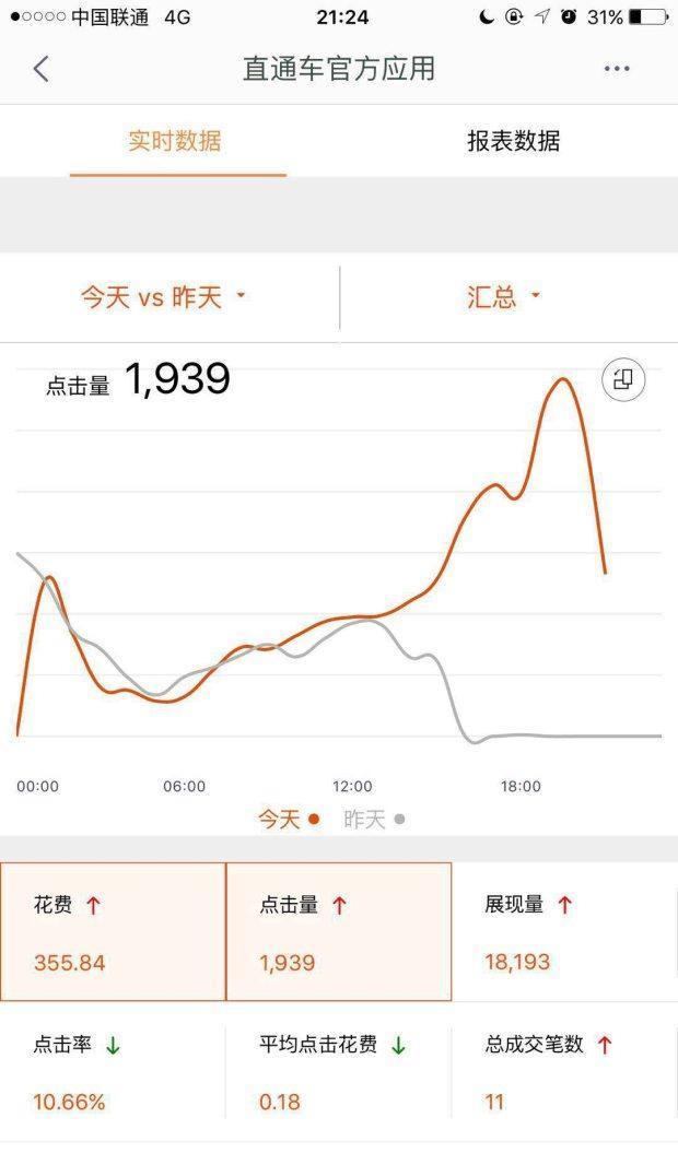 淘宝店铺如何快速获取海量流量,如何快速提升淘宝店铺流量