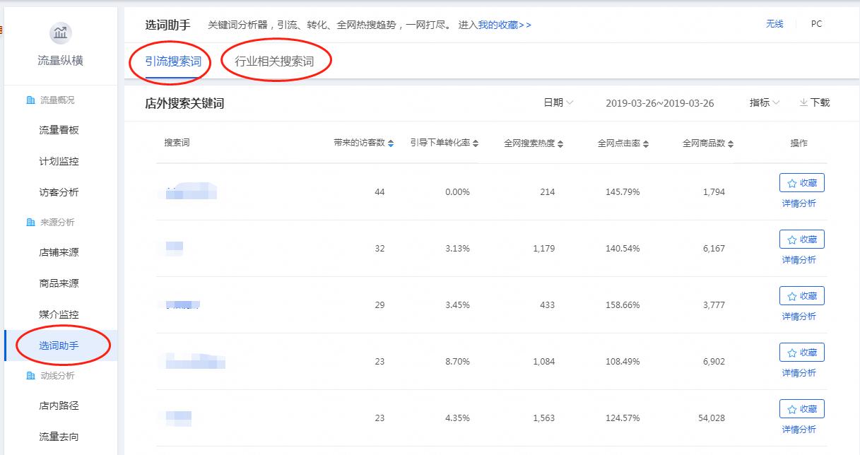 淘宝直通车把宝贝删了怎么办,如何优化直通车