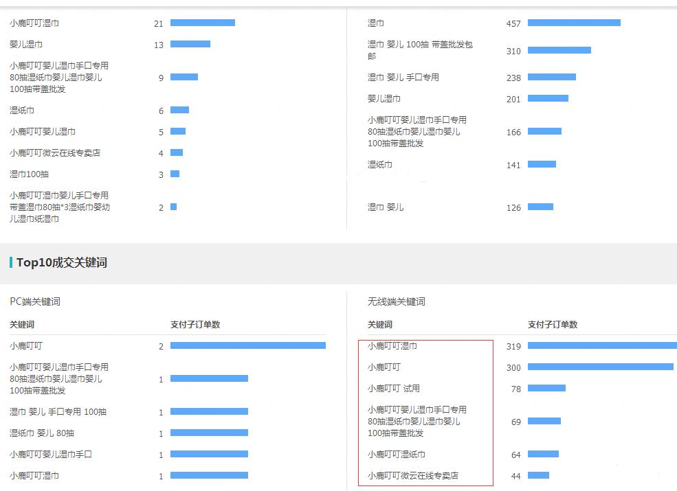 淘宝直通车关键词全部是7分,京东门店直通车怎么样