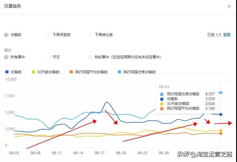 报了大促活动还有必要开直通车吗,淘宝推广是什么意思