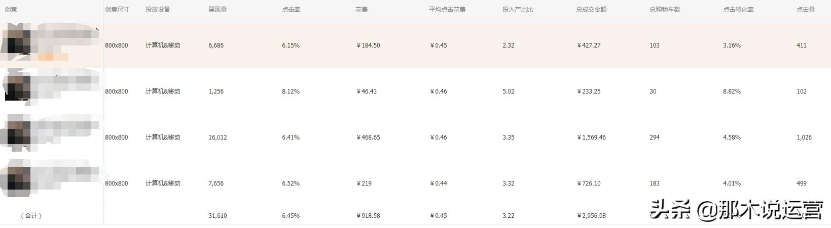 淘宝直通车是鸡肋吗,现在直通车权重很低