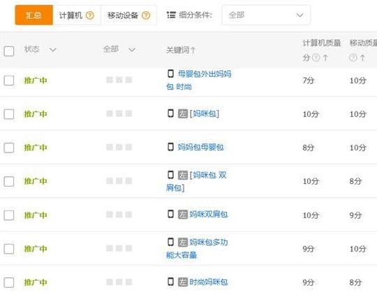 为什么淘宝直通车点击率一直上不去,这个逻辑很逗